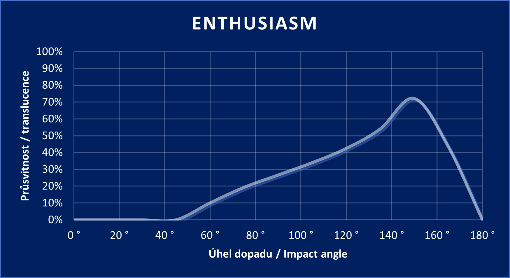 Enthusiasm