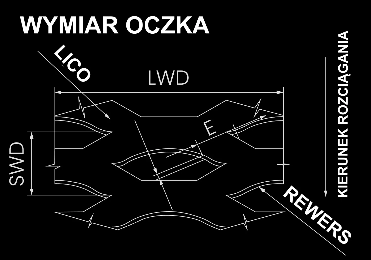 Wymiary oczka