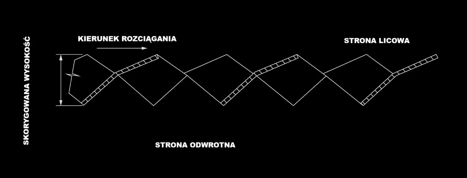 WYSOKOŚĆ SKORYGOWANA