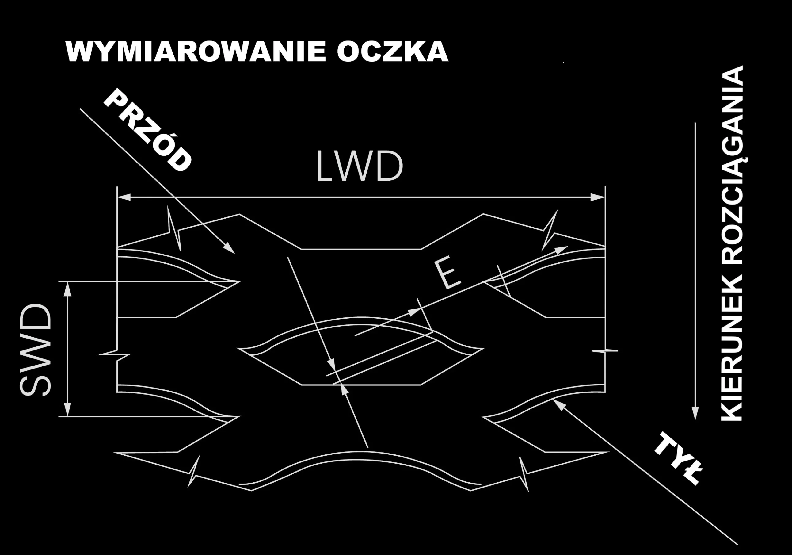 Wymiary oczka