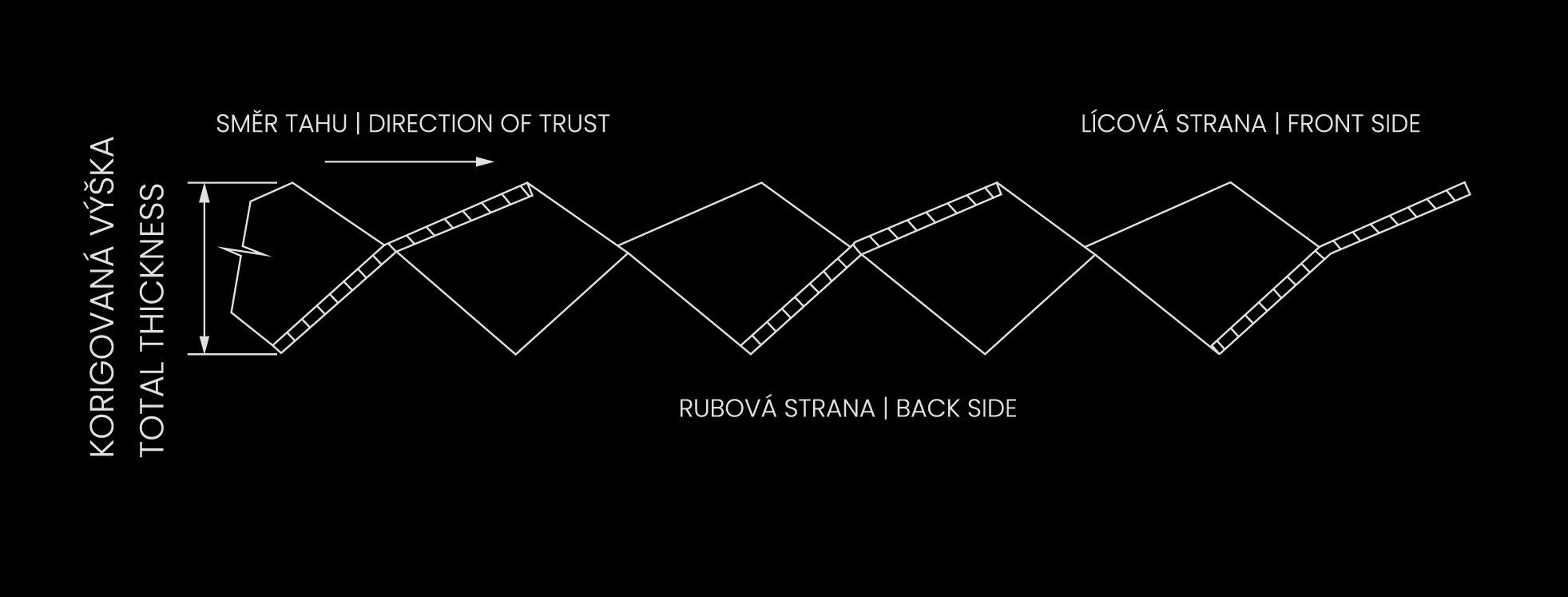 Korigovaná výška tahokovu